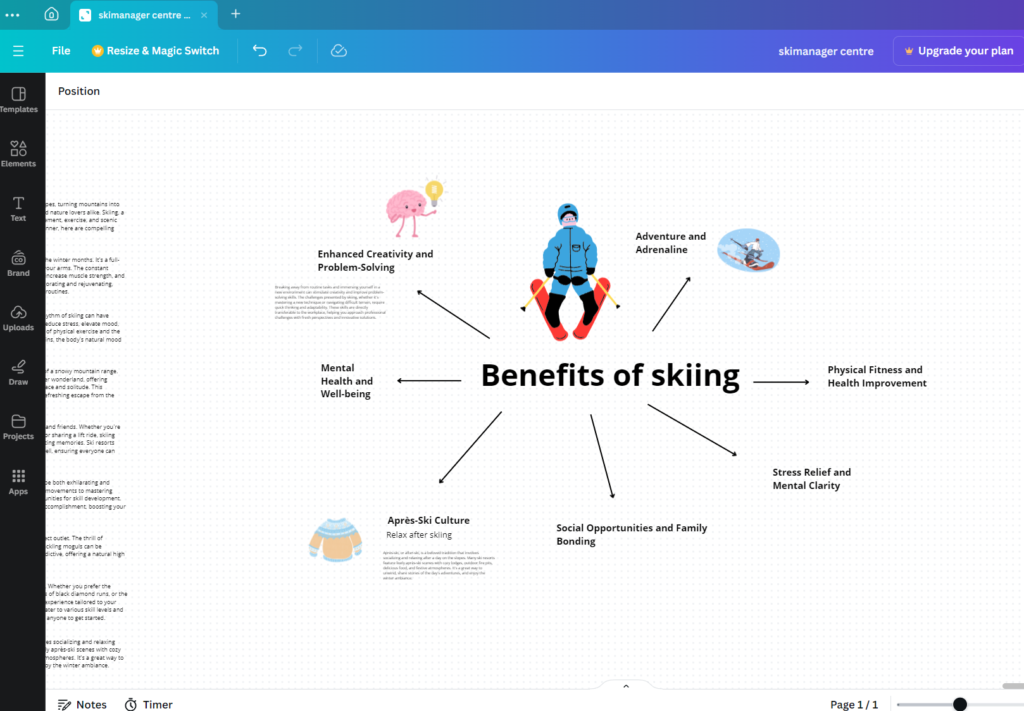 Canva for small bussiness 2024, benefits of skiing